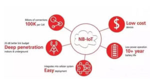NB-IoT-Frequency-Bands-Features-and-advantage