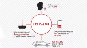 Key features of LTE Cat M1
