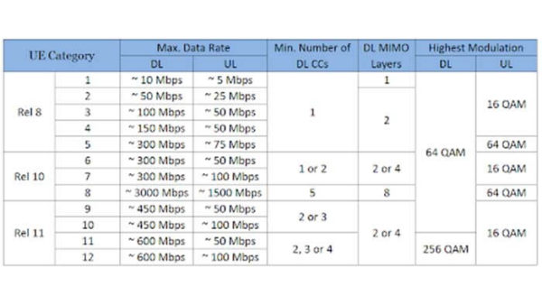 What Is Lte Cat Candt Rf Antennas Manufacturer 7363