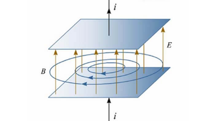 The changing electric field generates a magnetic field