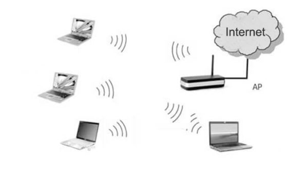 What Is WPAN? - C&T RF Antennas Manufacturer