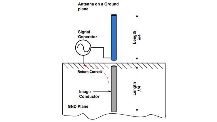 a quater wave antenna 1/4 wave antenna