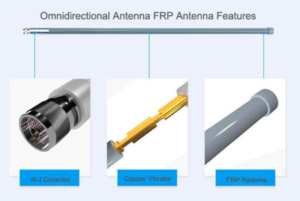 Omni-directional Antenna 2.4 GHz 5dBi Antenna Manufacturer- C&T RF ...