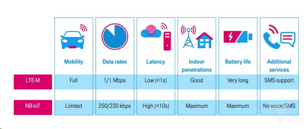 The NB-IoT and LTE-M covers a wide range of applications - C&T RF Antennas Inc