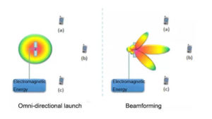 Omni-directional launch and Beamforming - What is MIMO Technology - C&T RF Antennas Inc