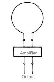 Loop active antenna connected with amplfier - C&T RF Antennas Inc