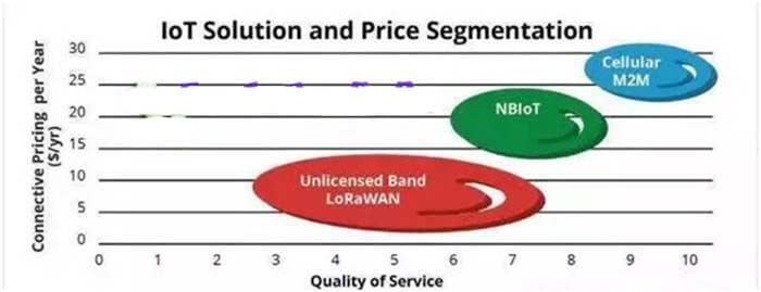 IoT Solution and Price Segmentation - C&T RF Antennas Inc