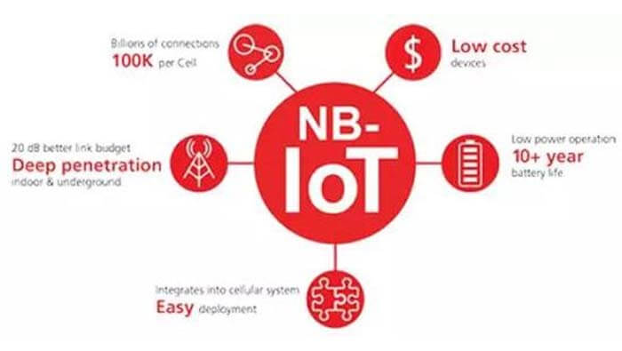 Narrowband Internet of Things Narrowband IoT NB-IoT Technology NB-IoT antenna design - C&T RF Antennas Inc