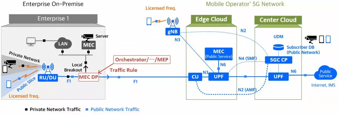 What is a Private 5G Network? - C&T RF Antennas Manufacturer